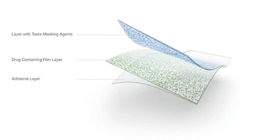 Ultime notizie aziendali su Tecniche di fabbricazione oralmente di dissoluzione dei film